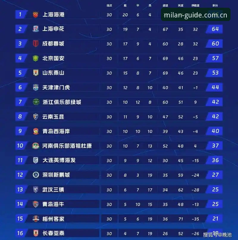 类似中国区年度导航的赛事数据对比手机版 3个关键点快速上手类似中国区年度导航的赛事数据对比手机版