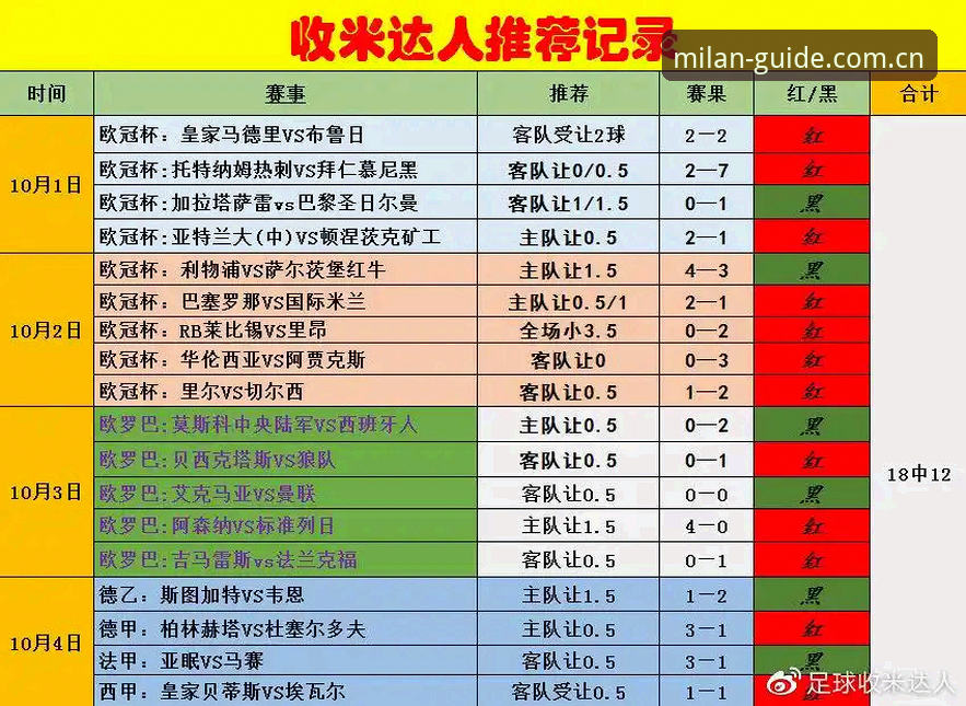 MILAN米兰中国区导航推荐攻略 MILAN米兰中国区导航推荐攻略与安装操作教程